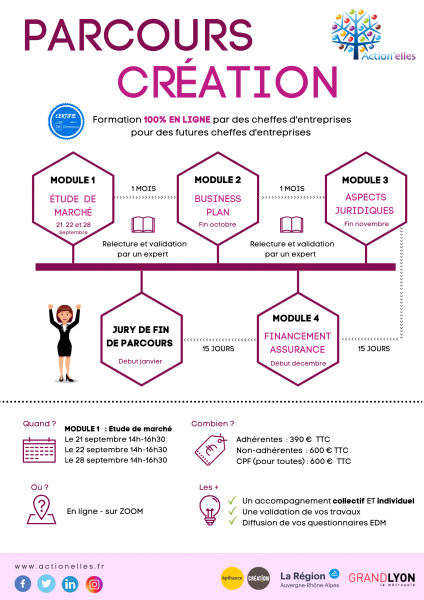 Parcours_création_n2